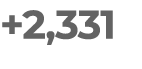 +2,331