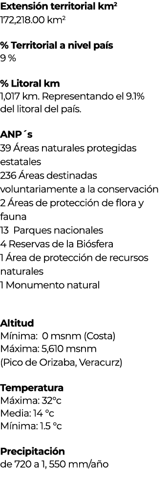 Extensión territorial km2 172,218 00 km2 % Territorial a nivel país 9 %  % Litoral km 1,017 km  Representando el 9 1%   